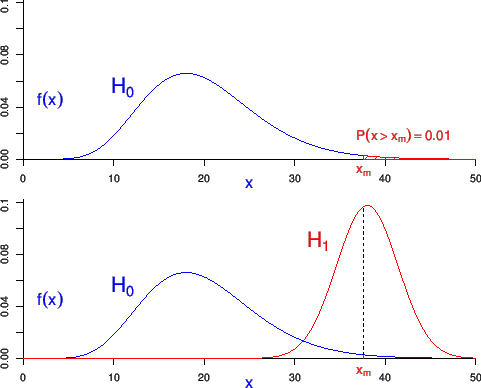 \begin{figure}\begin{center}
\begin{tabular}{c}
\epsfig{file=p-values_often_wo...
...ten_work_x_3.eps,width=0.87\linewidth}
\end{tabular} \end{center}
\end{figure}