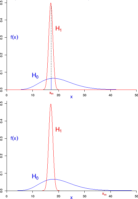 \begin{figure}\begin{center}
\begin{tabular}{c}
\epsfig{file=p-values_often_wo...
...ten_work_x_5.eps,width=0.87\linewidth}
\end{tabular} \end{center}
\end{figure}