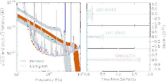 \begin{figure}\begin{center}
\epsfig{file=GWs_1606.04856_fig1.eps,width=\linewidth}
\end{center}
\end{figure}