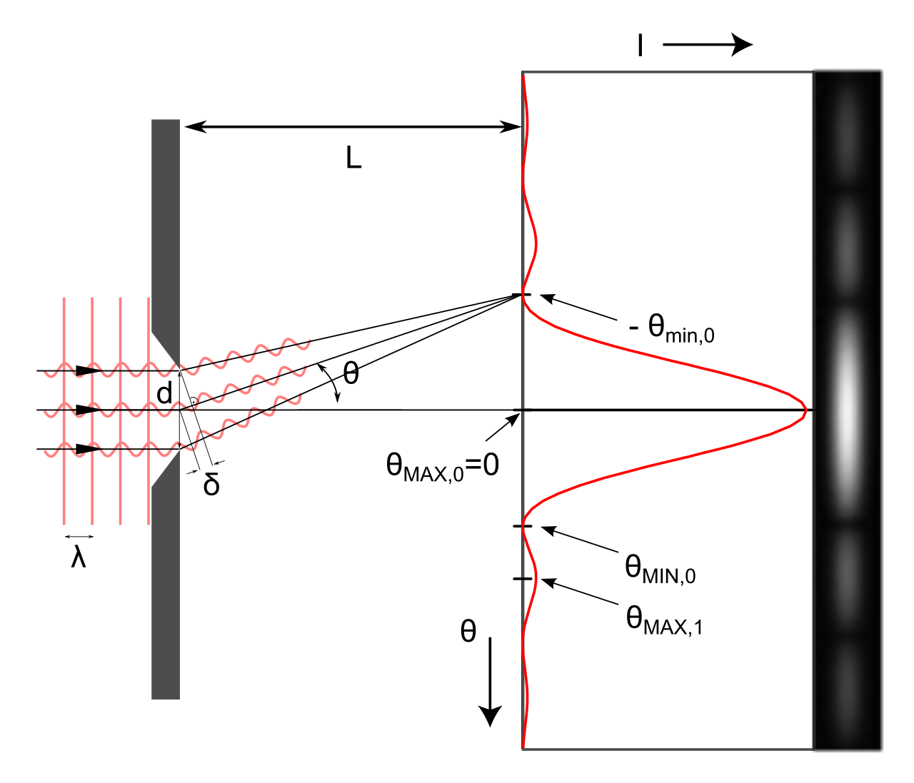 ../../images/fisica2/diffraction.png