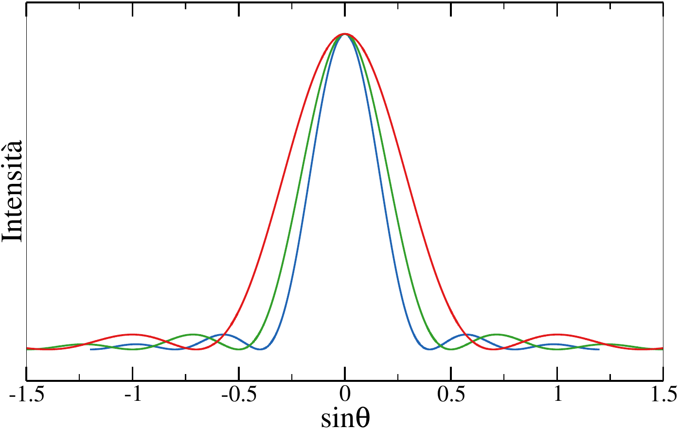 ../../images/fisica2/diffraction_diff.png