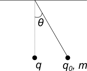 ../../images/fisica2/esercizio_1.png