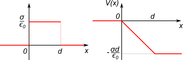 ../../images/fisica2/esercizio_7_soluzione_1.png