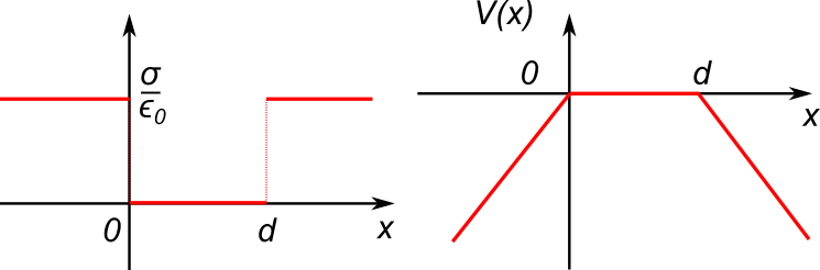 ../../images/fisica2/esercizio_7_soluzione_2.png