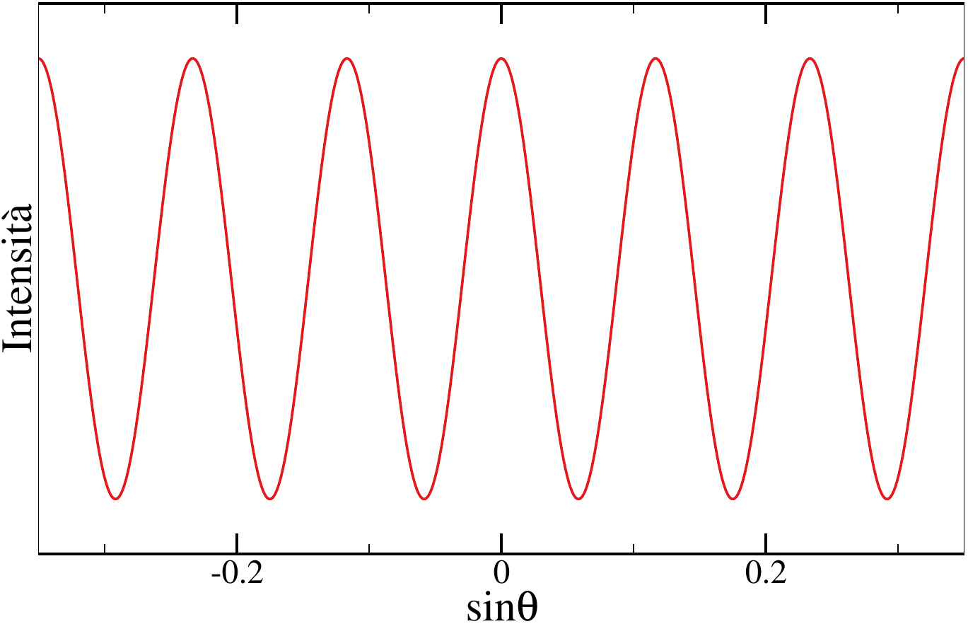 ../../images/fisica2/interference.png