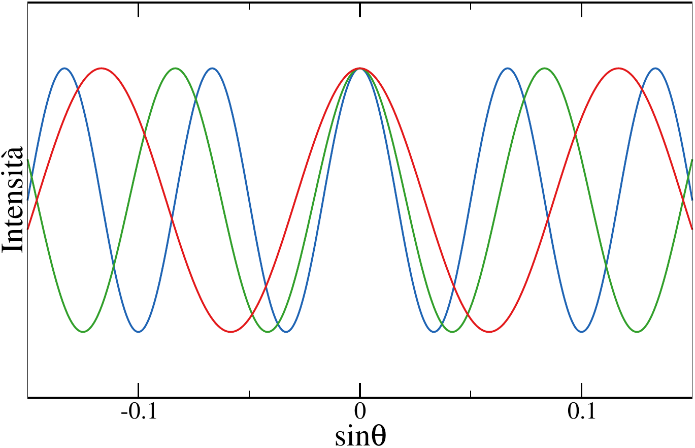../../images/fisica2/interference_diff.png