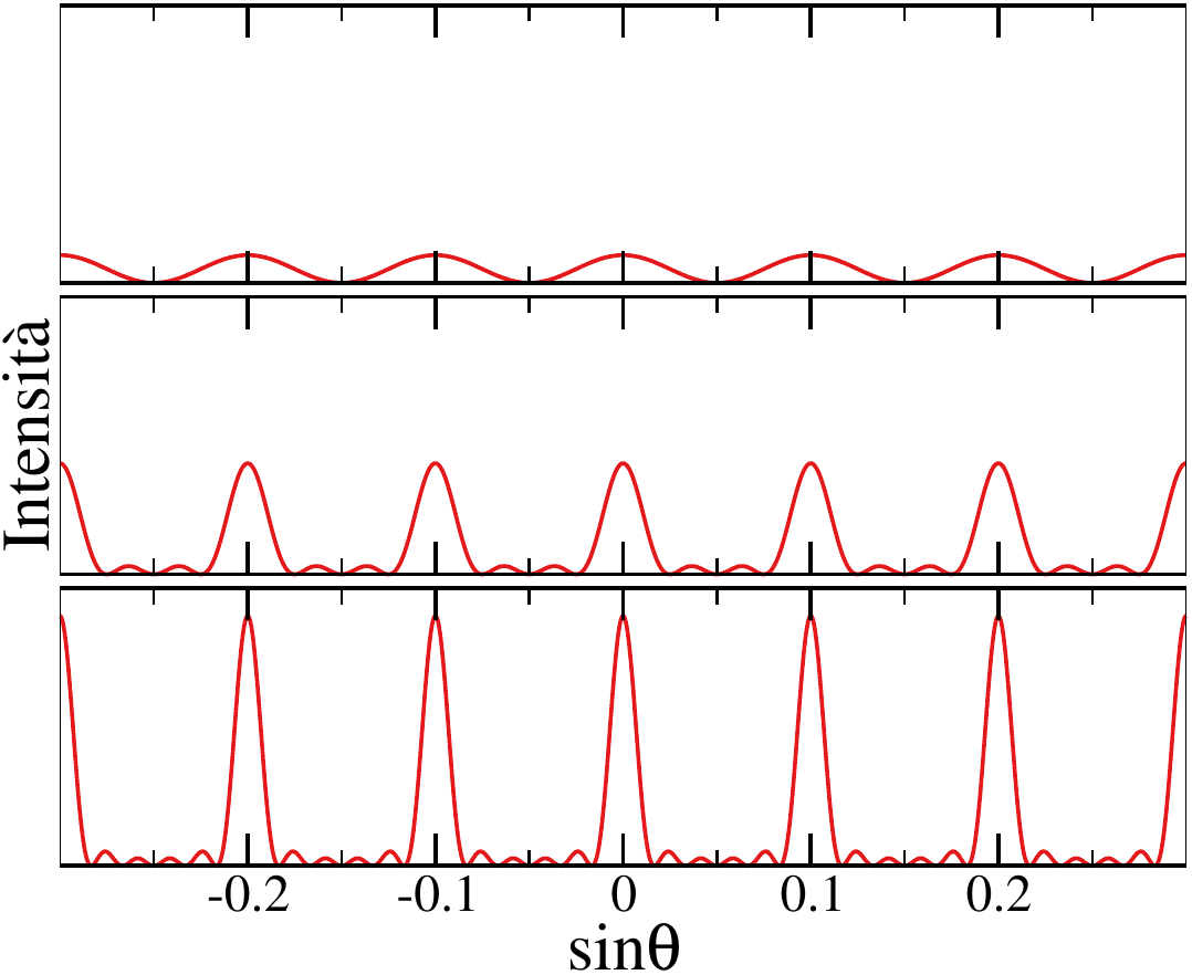 ../../images/fisica2/interference_lattice.png