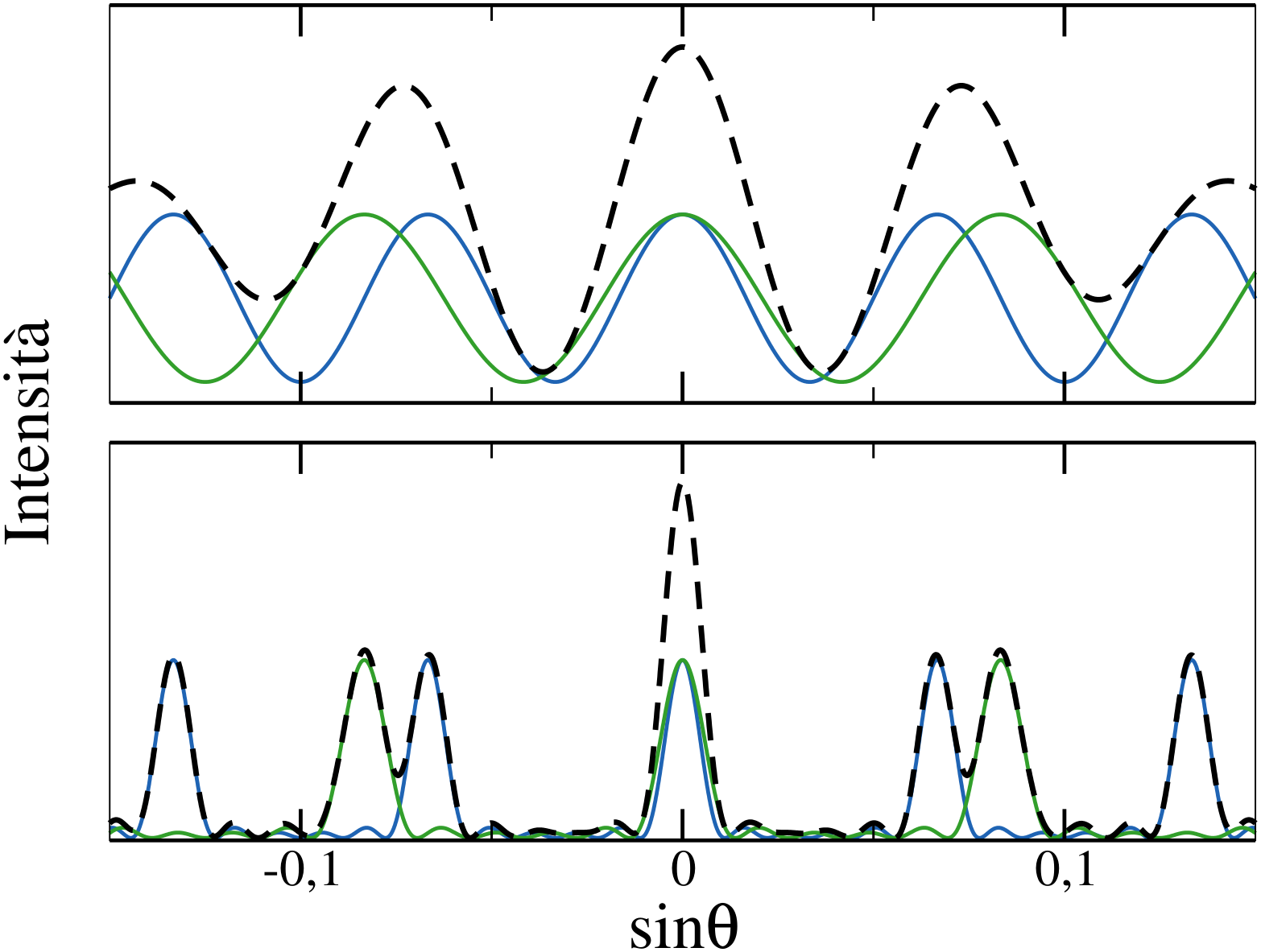 ../../images/fisica2/interference_lattice_diff.png