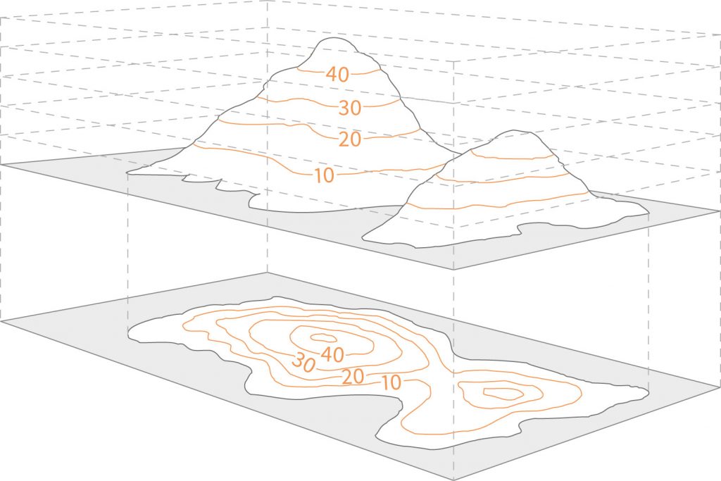 ../../images/fisica2/linee_livello.jpg