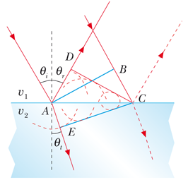 ../../images/fisica2/snell_1.png