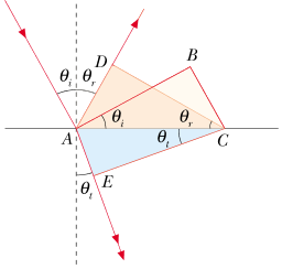 ../../images/fisica2/snell_2.png