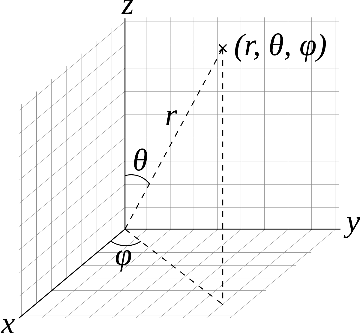 ../../images/fisica2/spherical_coordinates.png