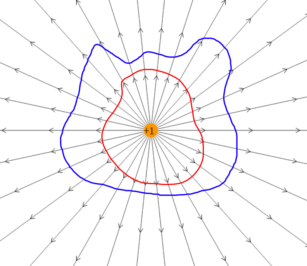 ../../images/fisica2/teorema_gauss.png